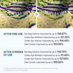 Dr Melaxin - Eyephalt Eyecream