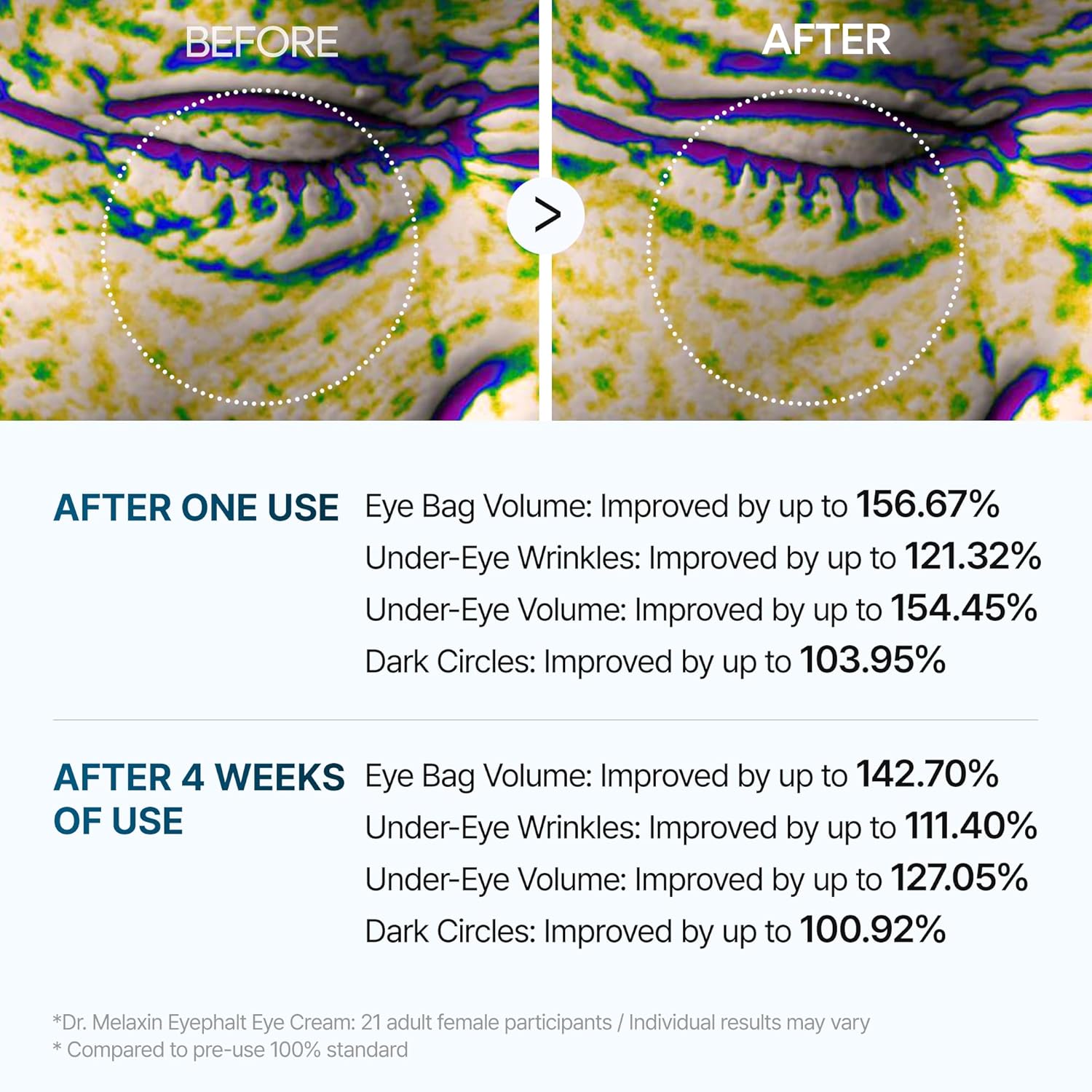 Dr Melaxin - Eyephalt Eyecream